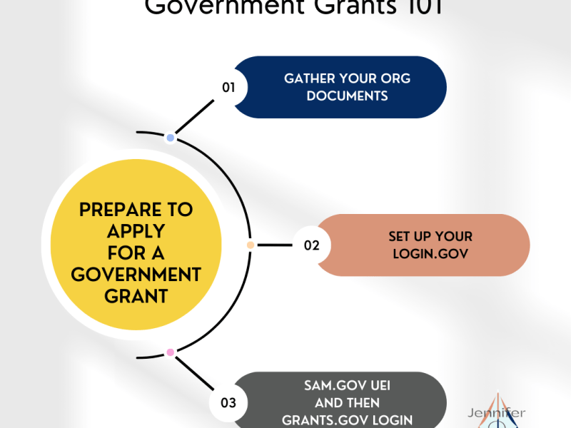 Government Grants 101