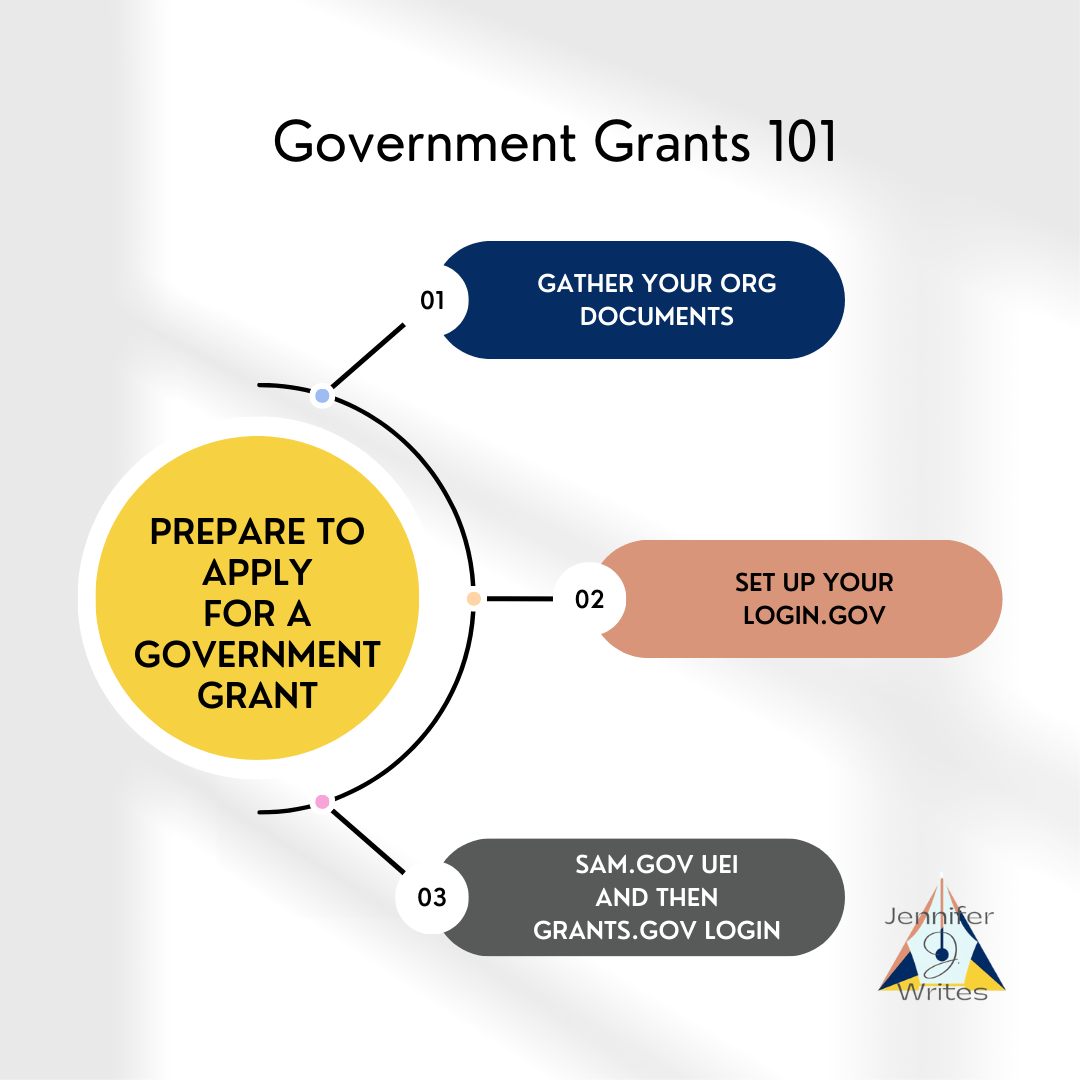 Government Grants 101